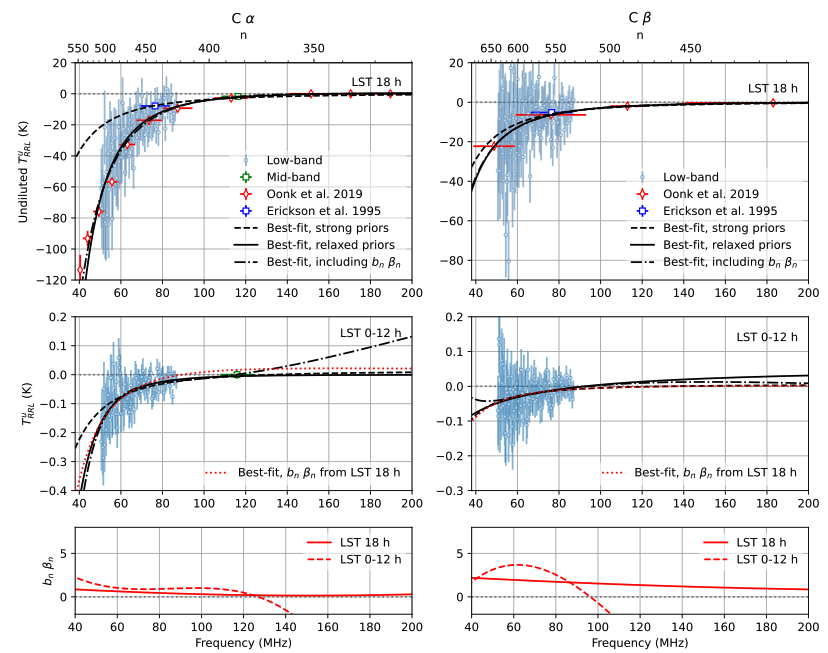 Radio Recombination Lines